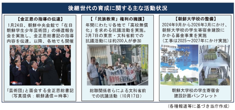 MOJ_PSIA's tweet photo. 【朝鮮総聯は、後継世代の育成を重視】
若年層の活動家の確保が課題となっている朝鮮総聯においては、「愛国教育」を重視する北朝鮮からの指示の下、朝鮮人学校の生徒や活動家といった後継世代による訪朝を継続的に実施するなど次世代の育成を重視しています。
#公安調査庁 #朝鮮総聯 https://t.co/0ZkoVtu0Kr