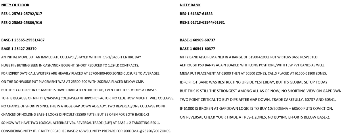 virendraonNifty's tweet photo. Nifty-Nifty Bank Outlook, 24th Feb 2024. https://t.co/z4eztJAfdS