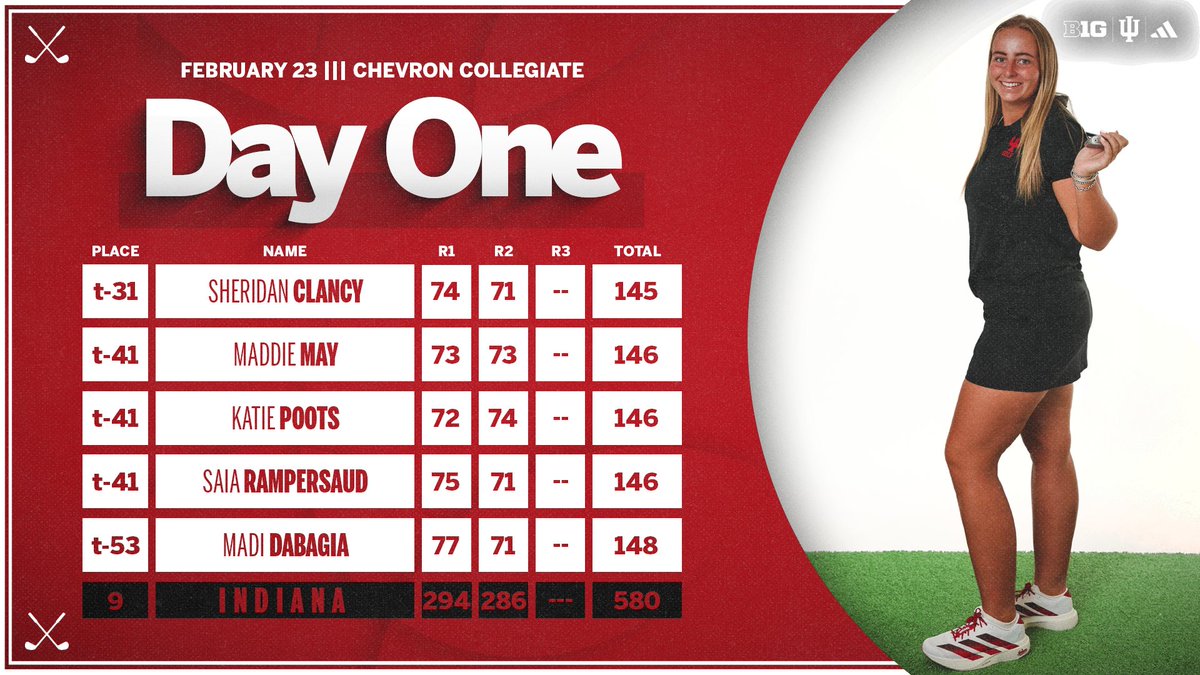 Indiana Women's Golf tweet media