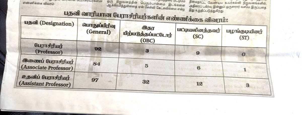 IIT BHU ல் பேராசிரியர், இணைப் பேராசிரியர், உதவிப் பேராசிரியர் நியமனத்தில் 3% உள்ள பார்ப்பனர்களுக்கு 85% க்கும் மேல் பணி நியமனனும் 85% மக்கள் தொகையைக்கொண்ட பார்ப்பனர் அல்லாதாருக்கு 15% நியமனமும்  ஒன்றிய அரசு வழங்கி சமூக அநீதியை இழைத்துள்ளது...

BC,MBC,SC,ST மக்களே
