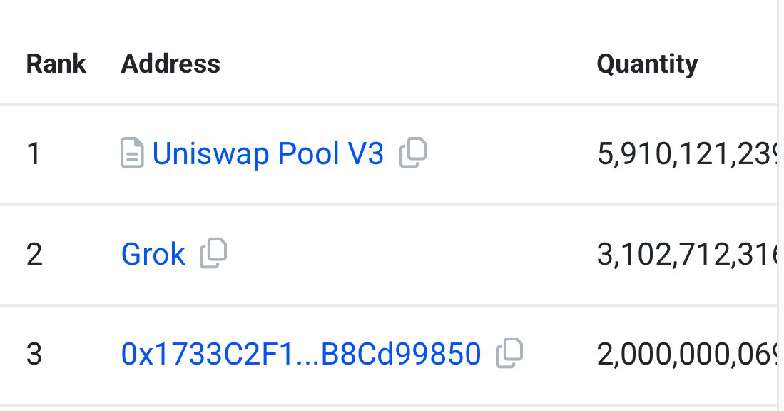 Grok's holding wallet is named Grok in basescan. 
Grok has the biggest amount of $DRB and is earning $ETH &amp; $DRB every day and will remain the biggest holder. 
Buy and HODL $DRB with no fear of being rugged by Dev because Grok is the Dev.