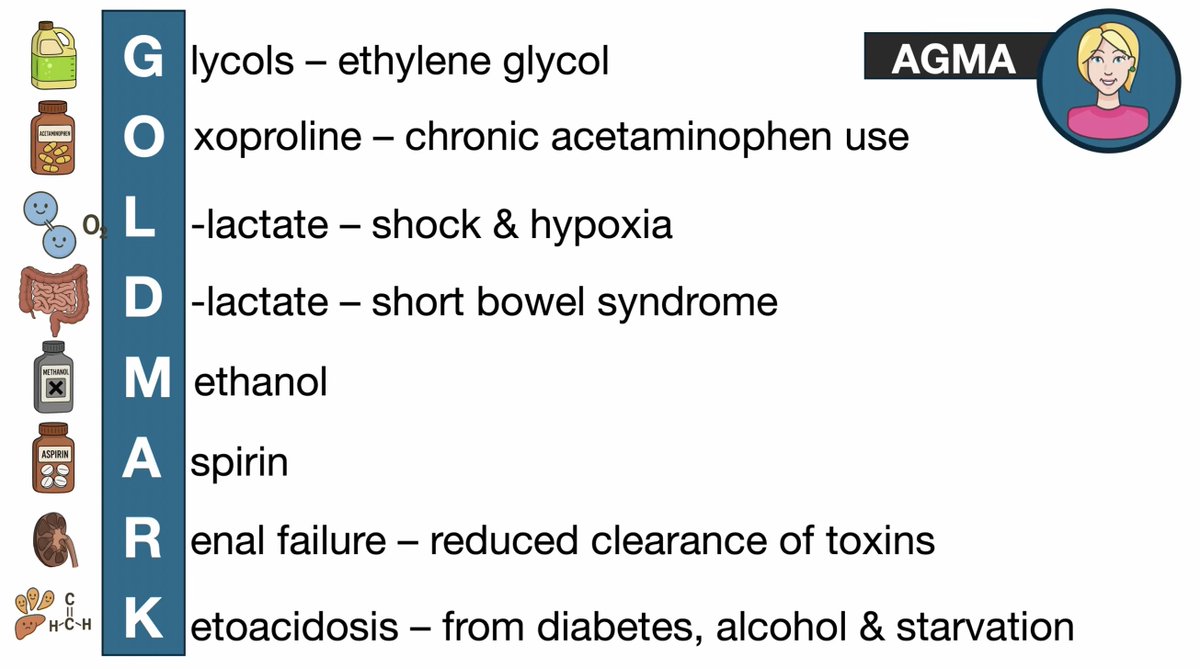 AbcKidney's tweet photo. 🤔 What's the difference between #AGMA & #NAGMA?
https://t.co/rMvcFpHU2m
Unmeasured anions, #GOLDMARK & #HARDUP #mnemonics for metabolic acidosis.
🔥 ABC Kidney series https://t.co/UBcVSdAyYr a more immersive experience
👀
#Nephrology #FOAMed #AcidBase #ABG #MedEd #Physiology https://t.co/6MSLyKaP2Y