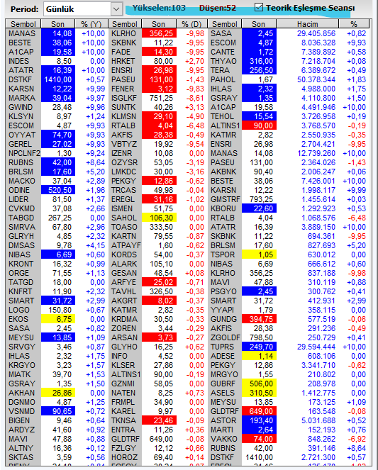 Teorik Eşleşme 09.40
#thyao #isctr #akbnk #asels #eregl #bimas #garan #ykbnk #tuprs #sasa #toaso #froto #tcell #kchol