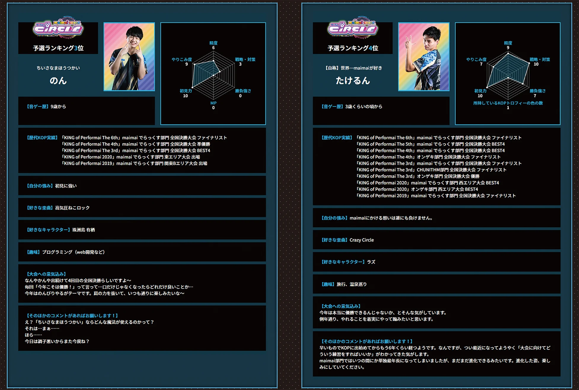 KING of Performai 公式 (@kop_sega) / X