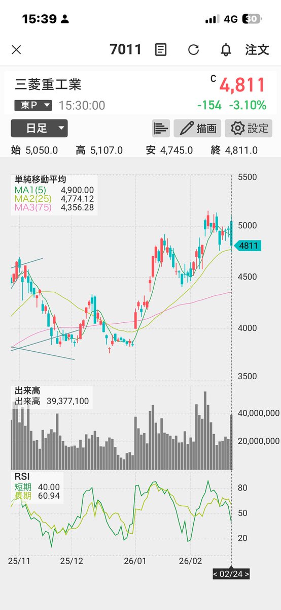 三菱重工ｵﾝｷﾞｬ〜😇