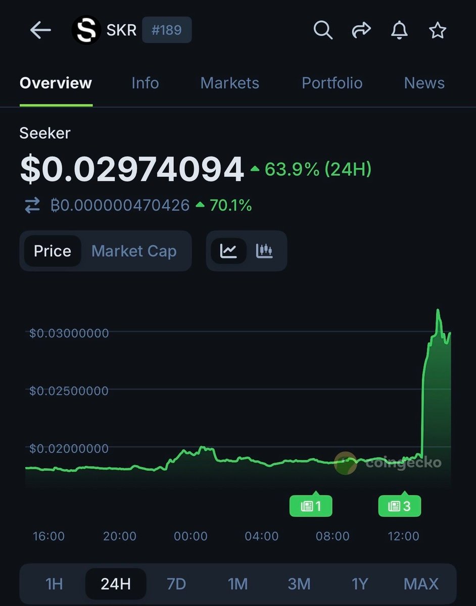 CoinGecko tweet media