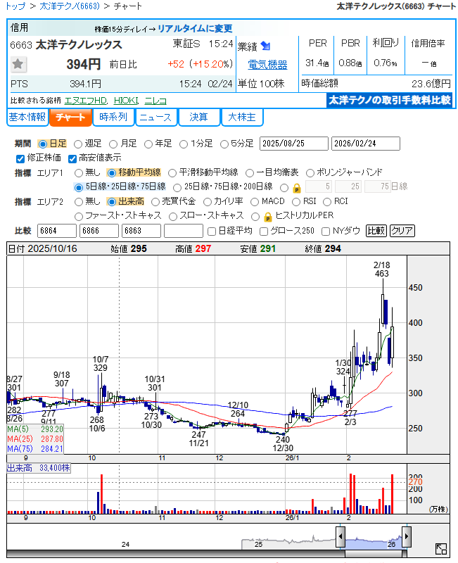 株ハンター🇯🇵 (@ryotaro131213) / Posts / X