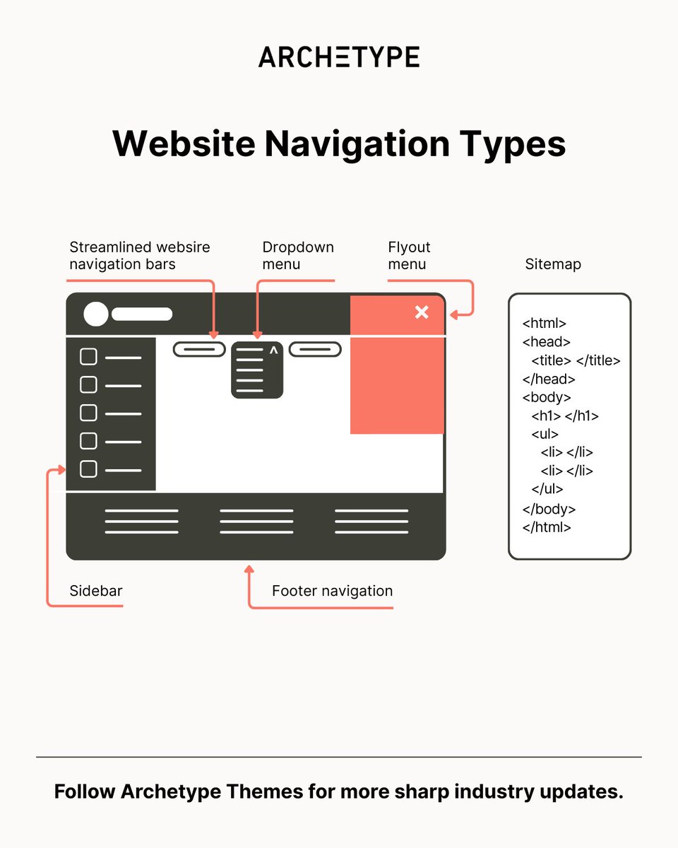 ARCHΞTYPE tweet media