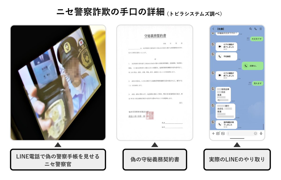 調査レポート】 特殊詐欺・フィッシング詐欺に関するレポート（2026年1
