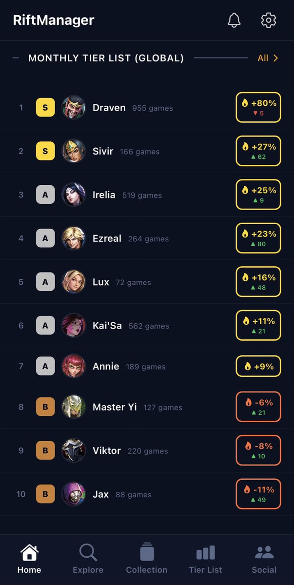 RiftManager tweet media