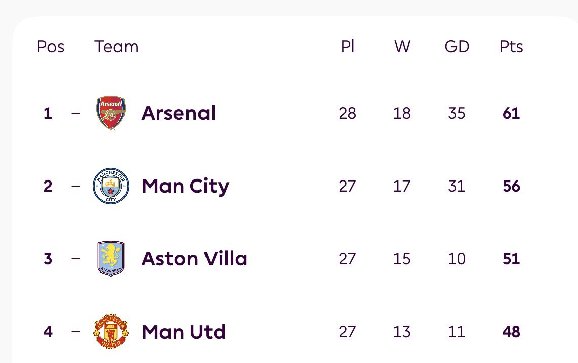 Retweet if you can see your team 

Avoid if you can’t 🙏🏽