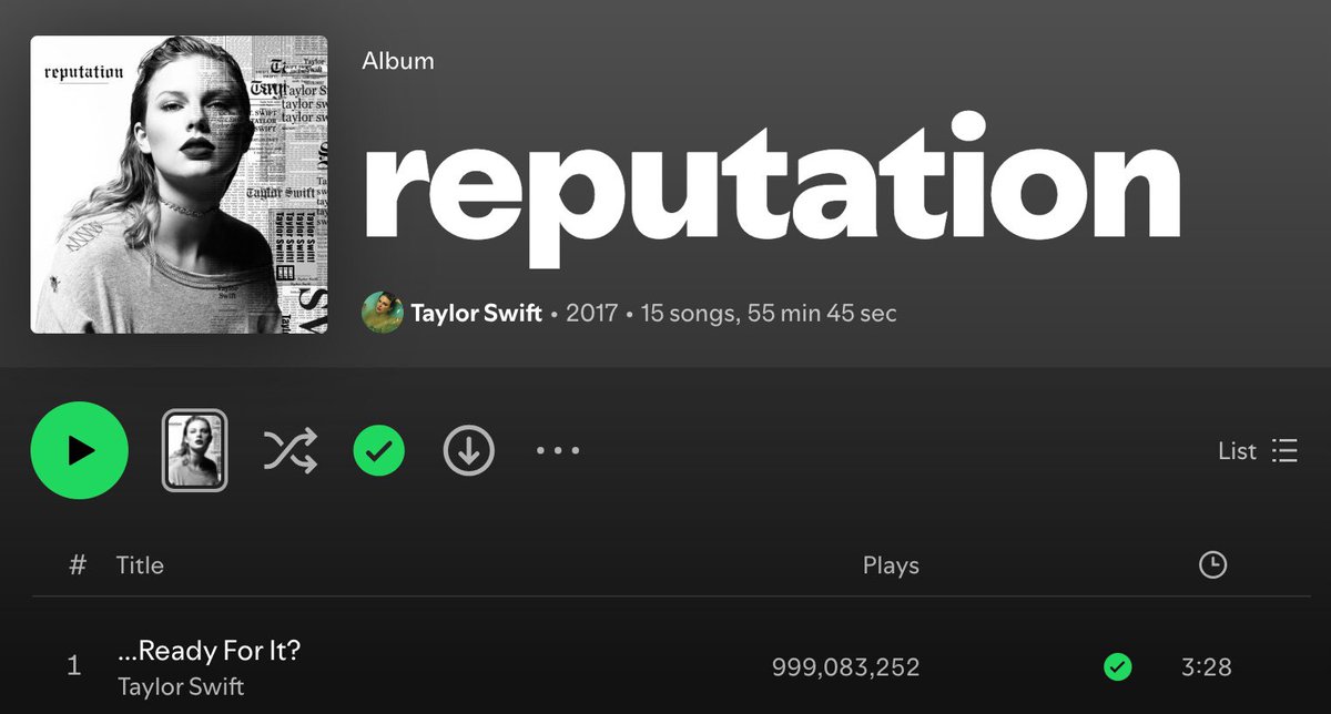Holy shit. Taylor Swift’s Ready For It is finally reaching a billion streams. I may have contributed to this 💅🏼