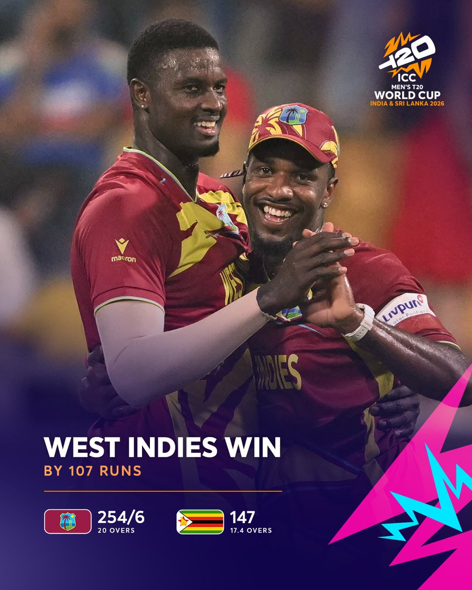 West Indies notch a mammoth win to get up and running in the #T20WorldCup Super 8s 💪

#ICCT20WORLDCUP2026