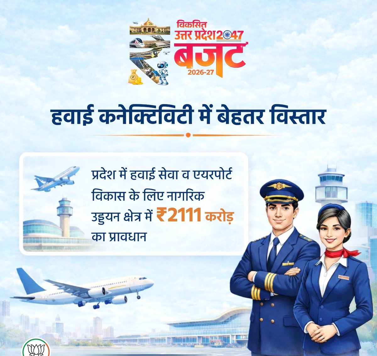 प्रदेश में हवाई सेवा व एयरपोर्ट के विकास के लिए नागरिक उड्डयन क्षेत्र में ₹2111 करोड़ का प्रावधान।