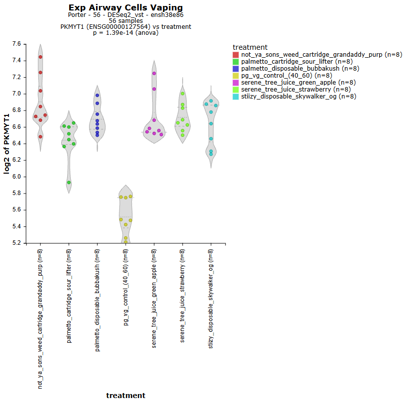 R2 Free Online Genome Data Science Platform tweet media