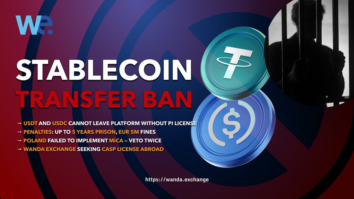 WandaExOfficial's tweet photo. 🚨 From March 2, no crypto exchange in Europe can send USDT/USDC to a wallet.

Not someone else's. Not yours. None.
Stablecoin transfer off-platform = payment service (EBA/Op/2025/08). No PI license = total ban.

Full article 👇
#Stablecoins #USDT #USDC #EU #WandaExchange https://t.co/VZOBmGaxrx