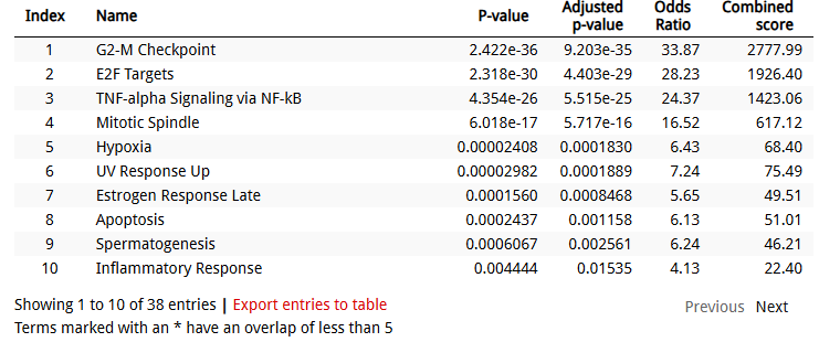 R2 Free Online Genome Data Science Platform tweet media