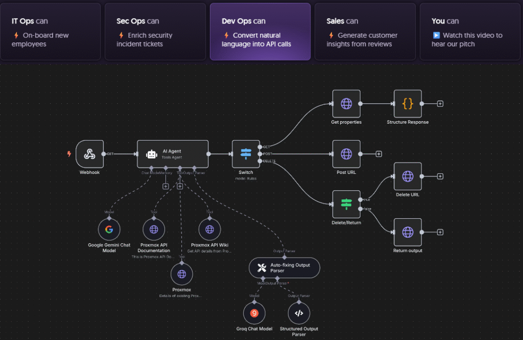 If I was starting AI Automation from scratch today and needed clients fast…

These are the 5 projects I would build immediately as a Proof of work before outreaching.

Real business processes that make or save money.

Because businesses don’t pay for automation.

They pay for