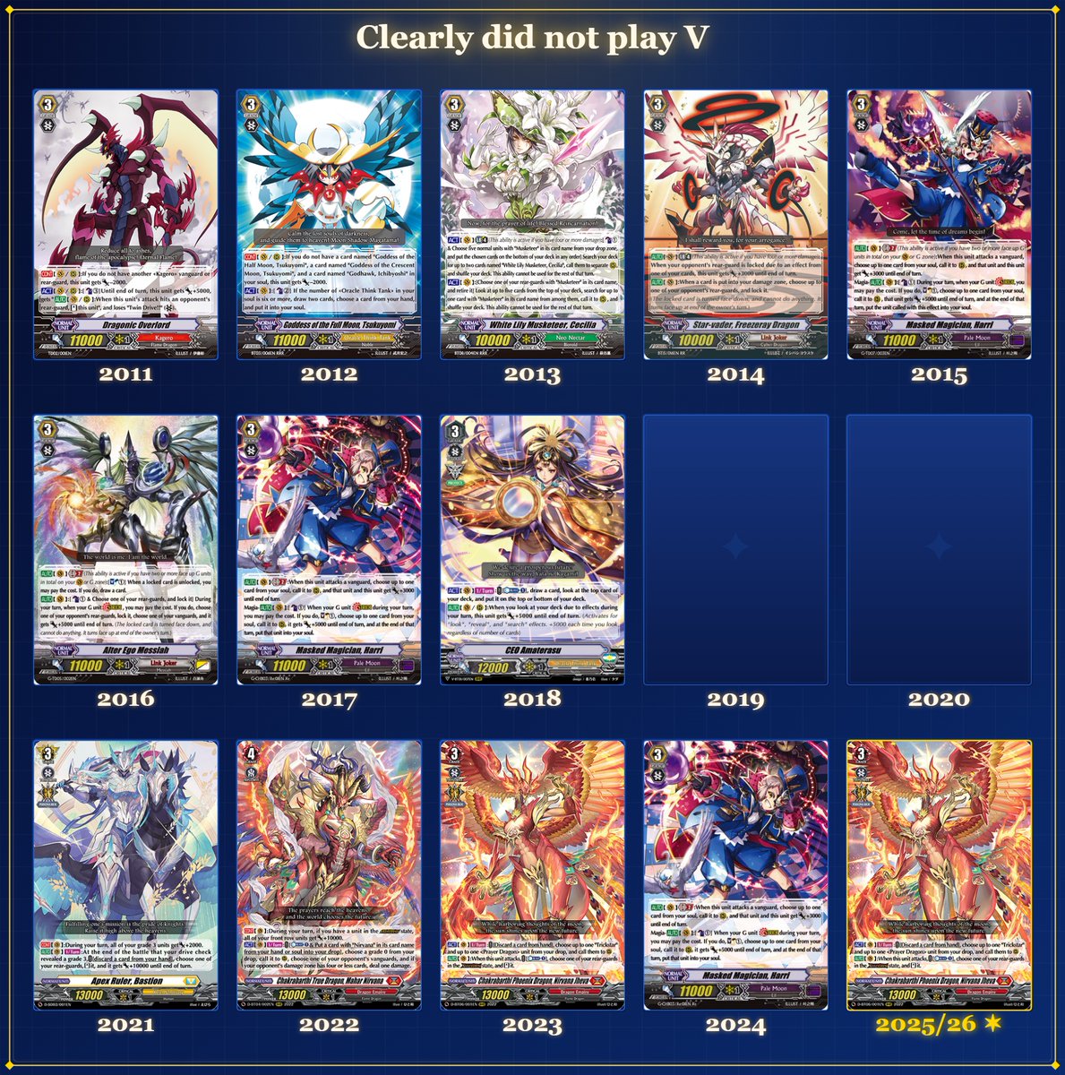 Took a break during V but yeah this is close enough