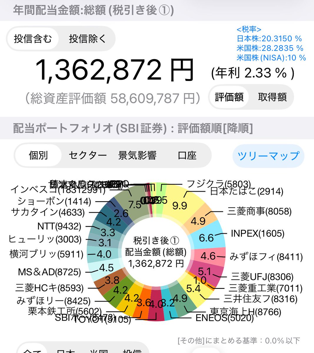ちい株🌱 (@chiikabu3) / Posts / X
