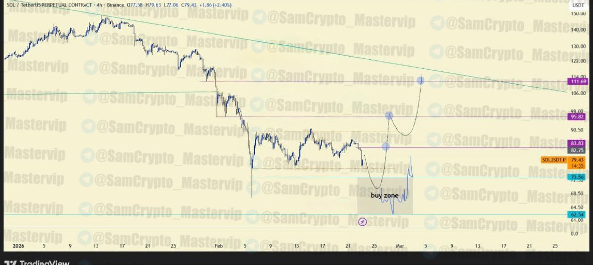 Crypto Master ( Futures/Spot ) tweet media