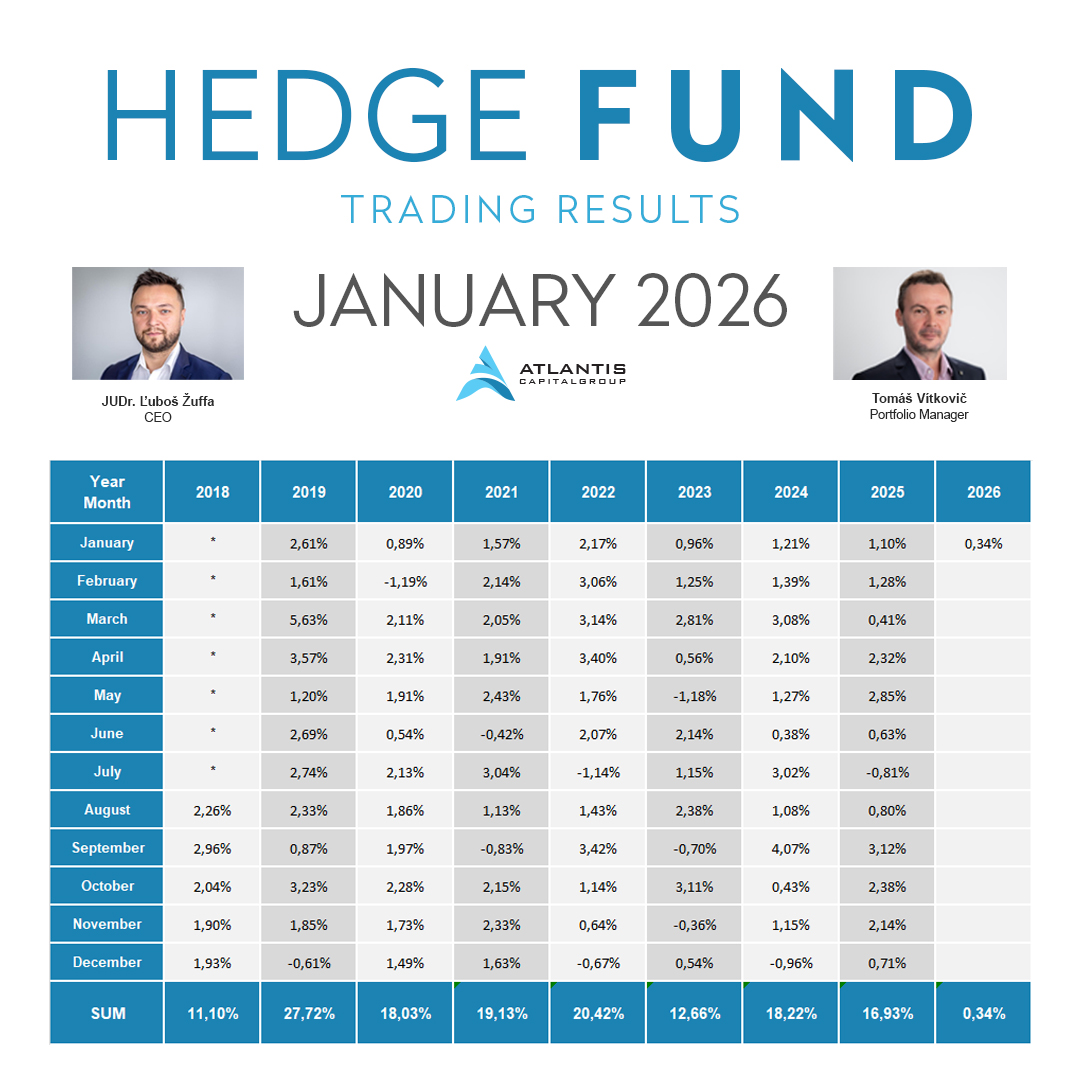 AtlantisCap's tweet photo. Hedge Fund | Trading results for January 2026

You can find more information on our website
👉🏼 https://t.co/Rn6DMRsfDx

#tradingresults #hedgefund #atlantiscapital #fund #trading #investment #investingideas #investingmindset https://t.co/E0AoP8HCAp