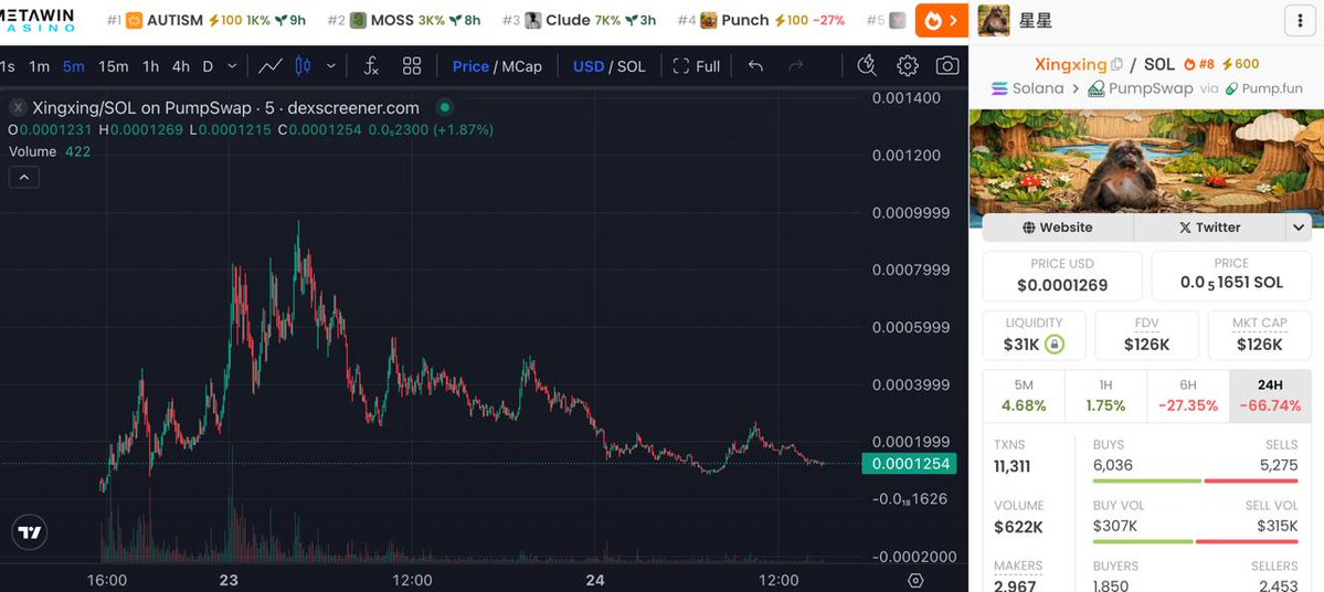 DCAed $Xingxing just now.

Japan got $Punch and China got $Xingxing