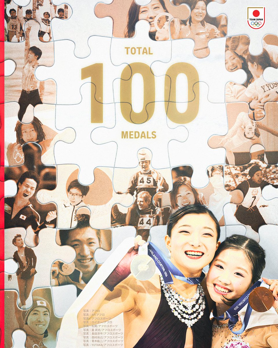 🏅TOTAL 100 MEDALS🏅

ミラノ・コルティナ2026冬季オリンピックで #TEAMJAPAN が獲得したメダル数は【24個】。
冬季オリンピック史上最多を更新しました🙌

これにより、TEAM JAPANが冬季オリンピックで獲得したメダル数は【通算100個】となりました🎊✨