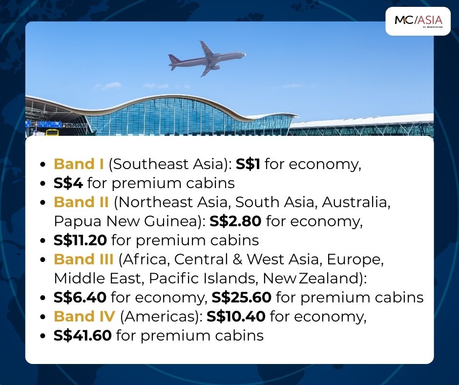 Under Singapore’s Sustainable Air Hub Blueprint, SAF usage will start at 1% of jet fuel by 2026, increasing to 3–5% by 2030.

Find out more here:  tinyurl.com/bdhhck4w

#SAF #Levy #Airlines #MICE #MCAsia
