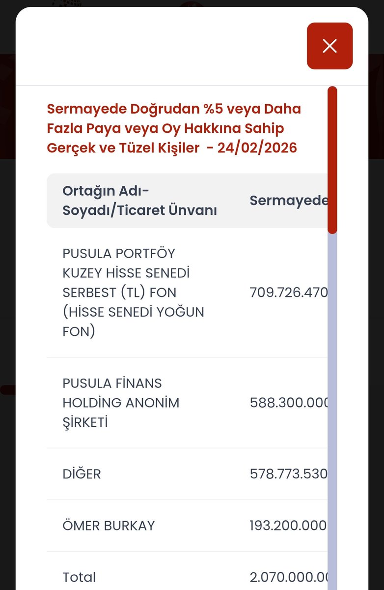 #ktlev 16 milyon lot daha almış pkz..  709 milyon olmuş elindeki lot sayısı..