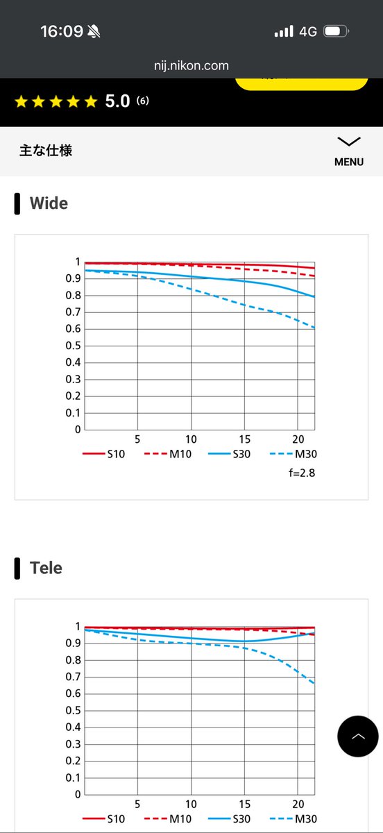 ささま (@tomonori855) / Posts / X