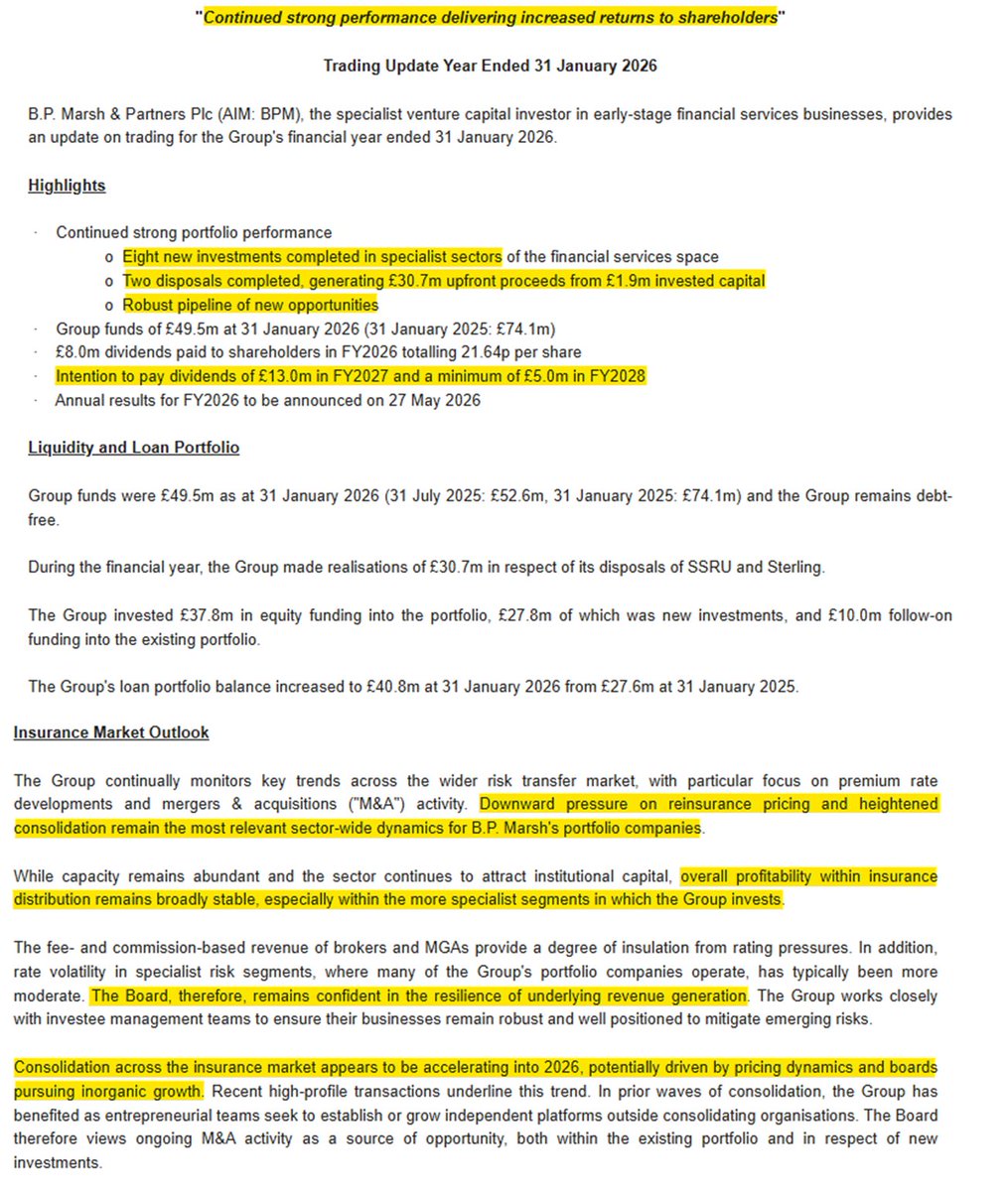 1James1n1's tweet image. #BPM - FY TU

➡️Busy year with 8 new investments, 2 disposals &amp;amp; a "robust pipeline of new opportunities".
➡️Plans to pay £13.0m of divi's in FY27.
➡️Two disposals yielded an IRR of 89.9% &amp;amp; 8.8%.
➡️Consolidation in insurance markets accelerating - a source of opportunity.