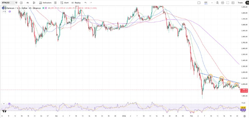 Kharitonov_TU's tweet photo. ETH is in a similar situation.
Considering ETH’s correlation with BTC, until the latter is bought back, Ethereum has no chance of recovering.
#Ethereum, #ETH, #BTC, #CryptoIdeas https://t.co/bER3Sl3IPU