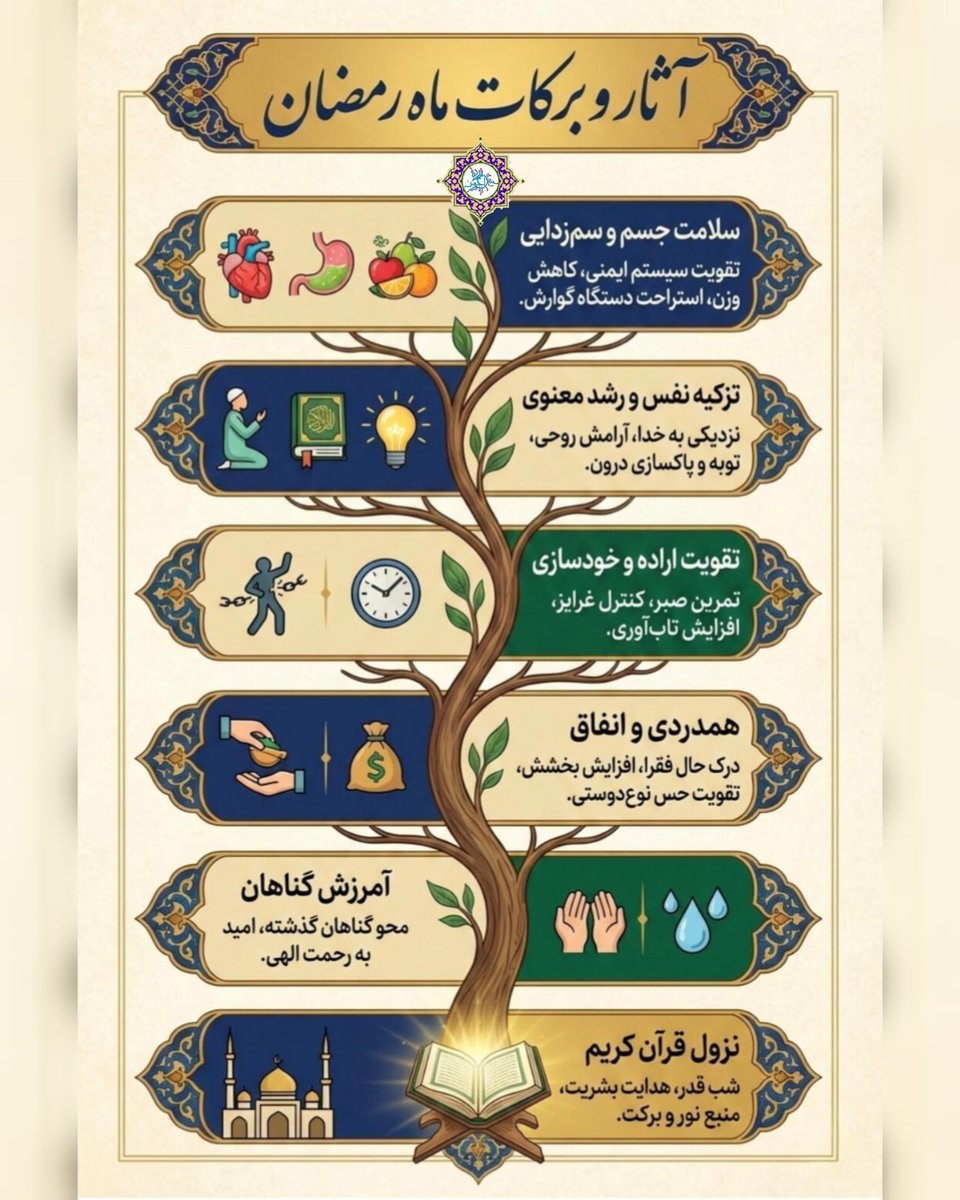 🌙✨ آثار و برکات ماه رمضان

#ماه_رمضان