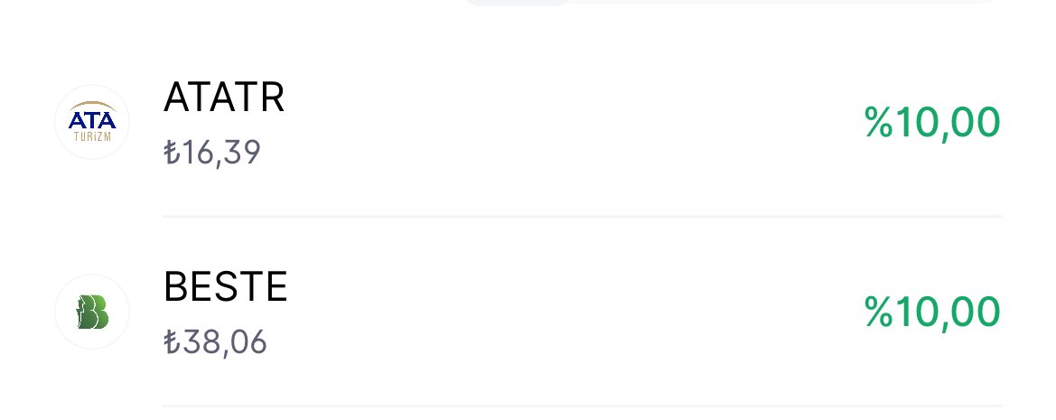 xthewolves's tweet image. #BESTE 10. GÜN TAVAN 🟢
Tavanda 27 milyon adet lot var.

#ATATR 4. GÜN TAVAN 🟢
Tavanda 347 milyon adet lot var.

#halkaarz #empae #lxgyo #svgyo