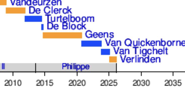 Thomas Dermine tweet media