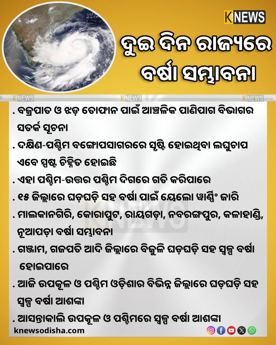 knews_odisha's tweet photo. ଦୁଇ ଦିନ ରାଜ୍ୟରେ ବର୍ଷା । ବଜ୍ରପାତ ଓ ଝଡ଼ ତୋଫାନ ପାଇଁ ଆଞ୍ଚଳିକ ପାଣିପାଗ ବିଭାଗର ସତର୍କତା ସୂଚନା ।
#WeatherUpdate #Rain #ClimateChange #OdishaWeather #WetherForecast #knewsodisha https://t.co/P2x1wIhFmF