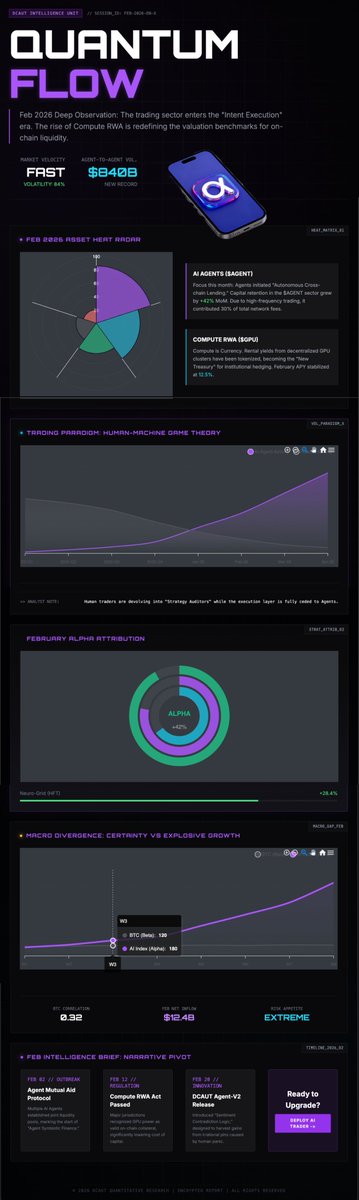 Protect capital first, capture upside second.
#crypto #DCAUT