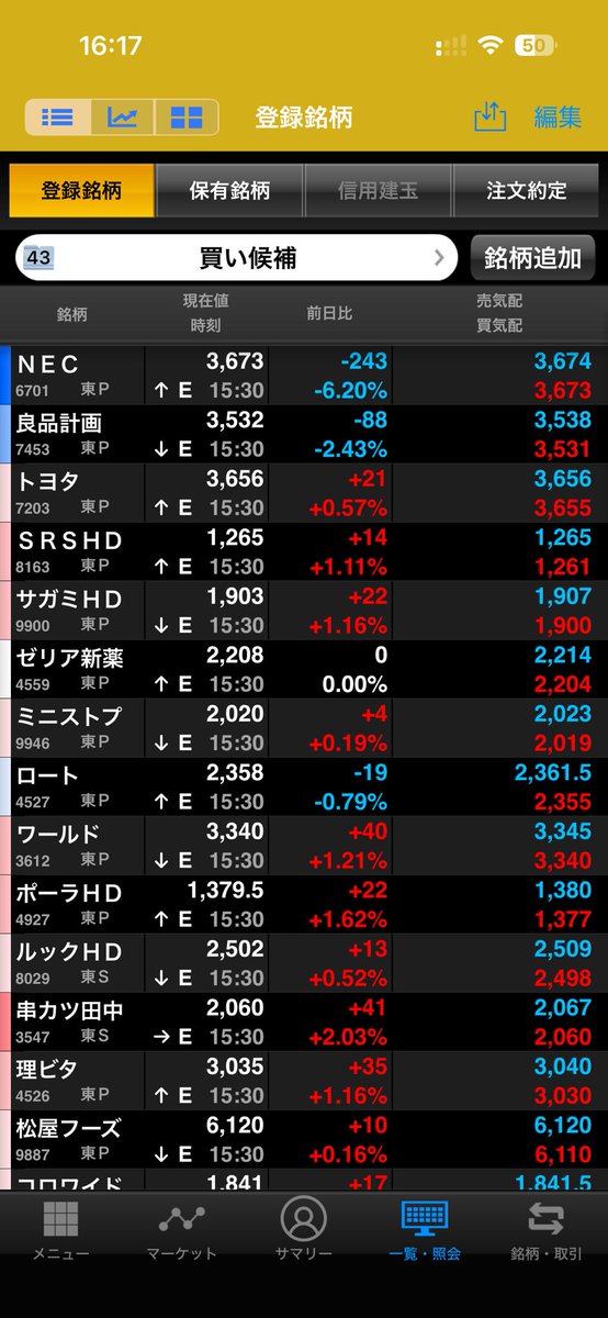 NECが爆下げww

億り人、日に日に遠のくww