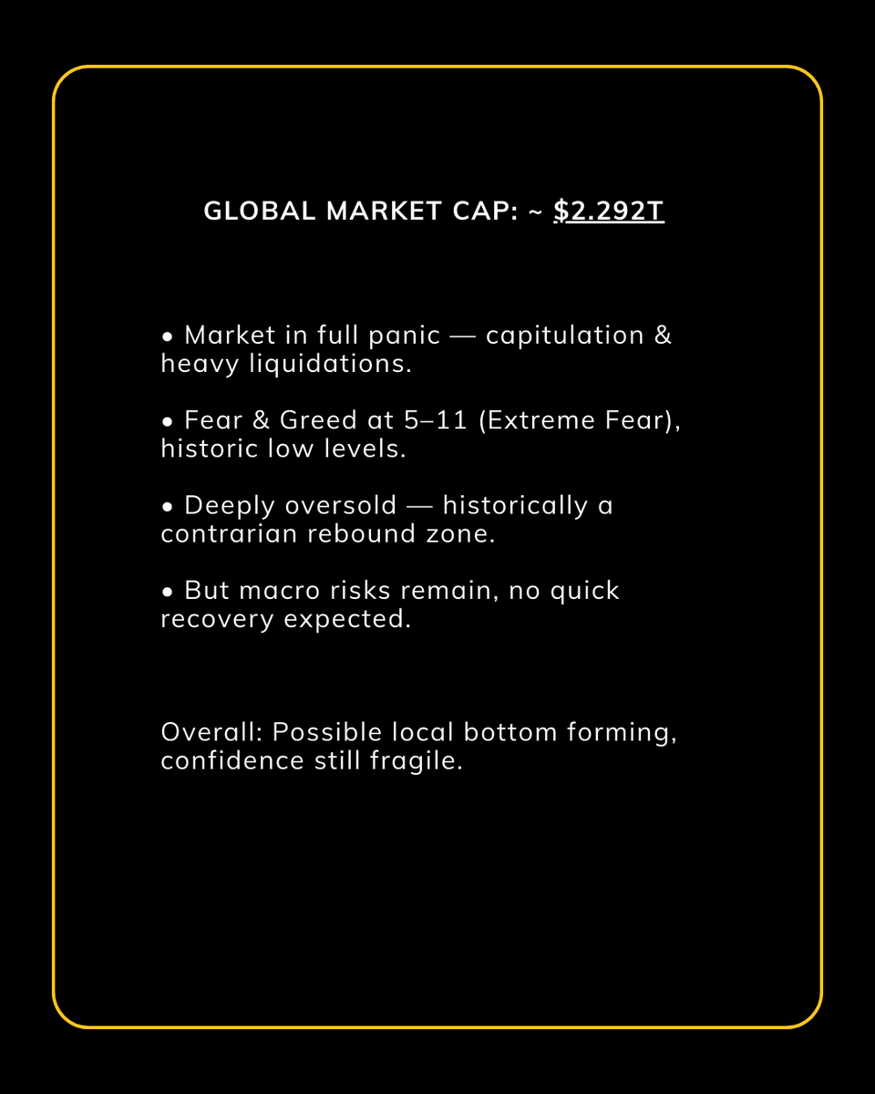 zBit_Official's tweet image. 📌 Crypto Market Update - Feb 24, 2026    
#zBit #cryptomarket #cryptomarketupdate
