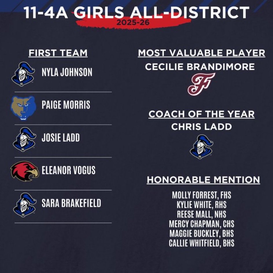 NHSWomen'sBasketball tweet media