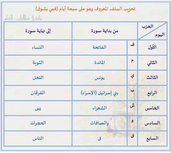 tadabarr's tweet photo. #تدبر_القراّن  #في_رحاب_أية  #مع_القرآن #تدبر_القرآن 
#Holy_Quran 

الباقيات الصالحات كما فسرها الشيخ ابن باز -رحمه الله- هي كل الأعمال الصالحة من أقوال وأفعال التي تبقى للإنسان ثواباً بعد موته. أبرزها الذكر: "سبحان الله، والحمد لله، ولا إله إلا الله، والله أكبر، ولا حول ولا قوة إلا بالله"، بالإضافة إلى الصدقات، وكل ما يقرب إلى الله.

ضع ذكر او حديث لتكون لك صدقة وفائدة لمن يقرآها