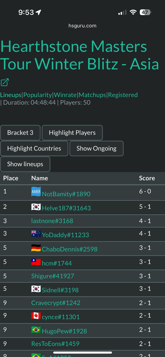 NotBamity's tweet photo. Playoffs Qualified https://t.co/KuebqHGGX3