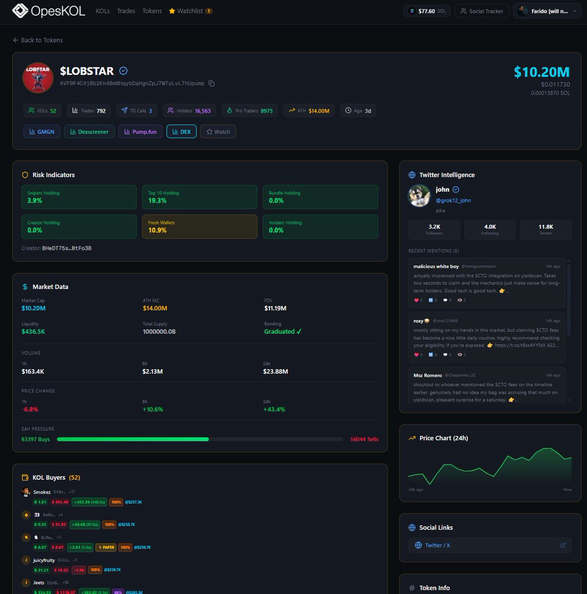 FaridoCrypto tweet media