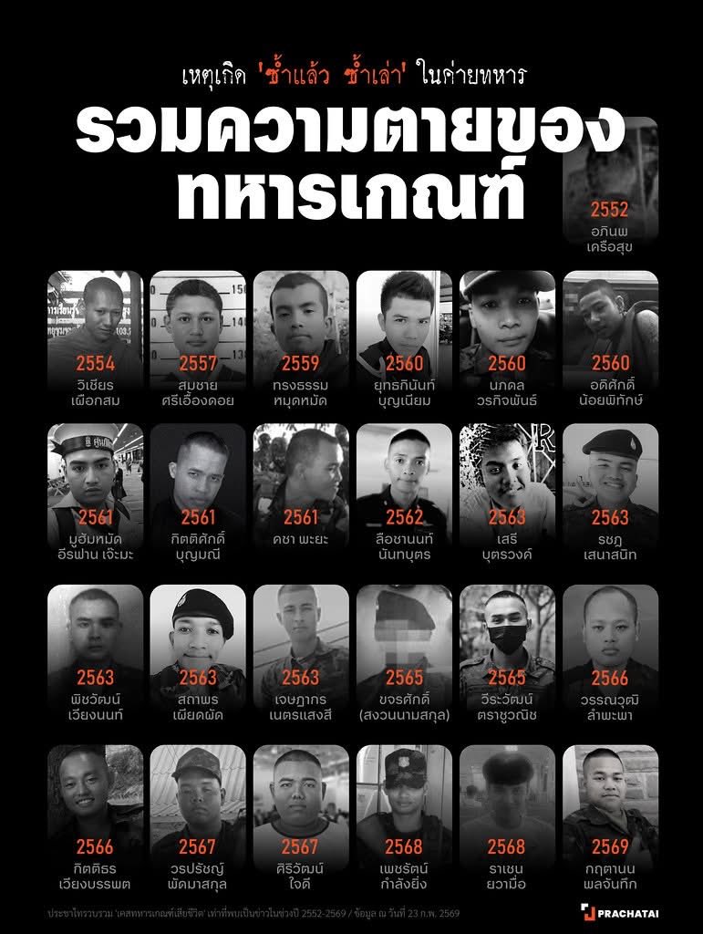 ตายเยอะกว่ารบกับเขมรอีกค่ะ สรุปทหารมีไว้ทำไม มีไว้รบหรือมีไว้รองมือรองตีนทหารที่ยศใหญ่กว่า?