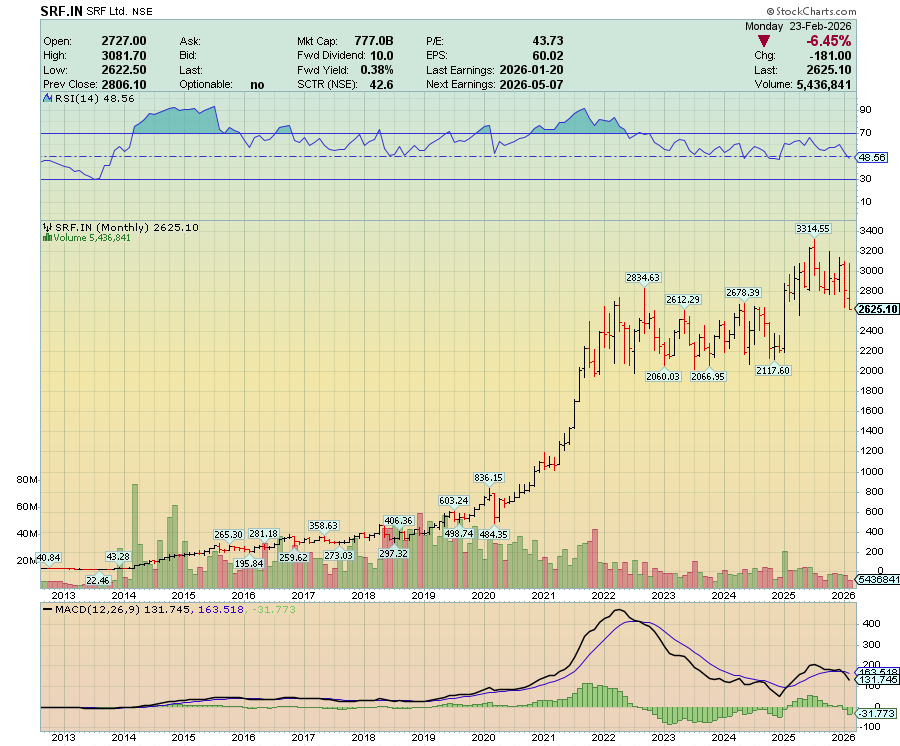 CHARTISKING's tweet image. #SRF :::::::::::::::Below 2641---- make it close for 3 consecutive days only !
♦Gates for 2425-------------2350 or more soon !!!