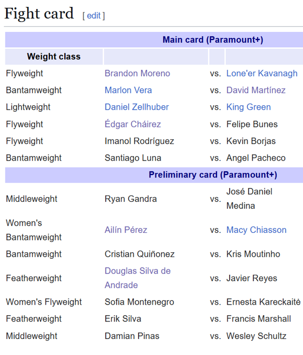 Fightnomics Reed tweet media