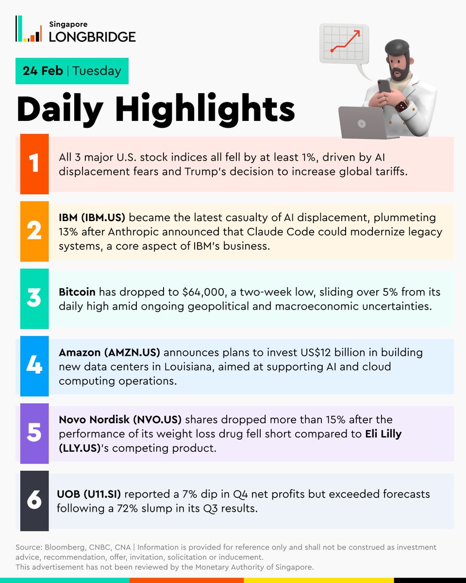 24 Feb | Today's key highlights for your trading day!