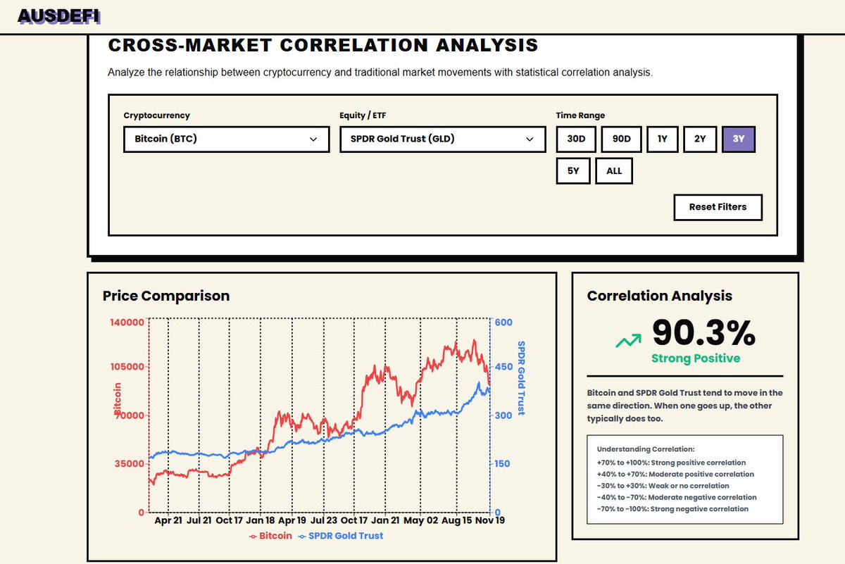 Aus DeFi Association tweet media