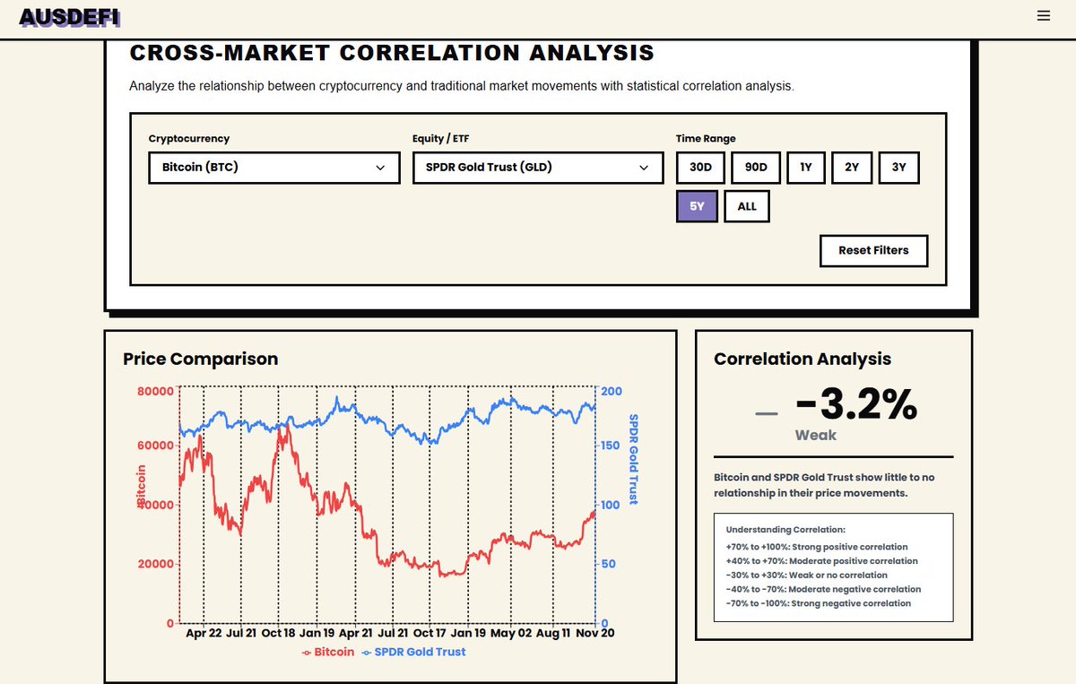 Aus DeFi Association tweet media